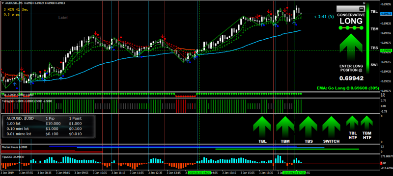 audusd-m5.png