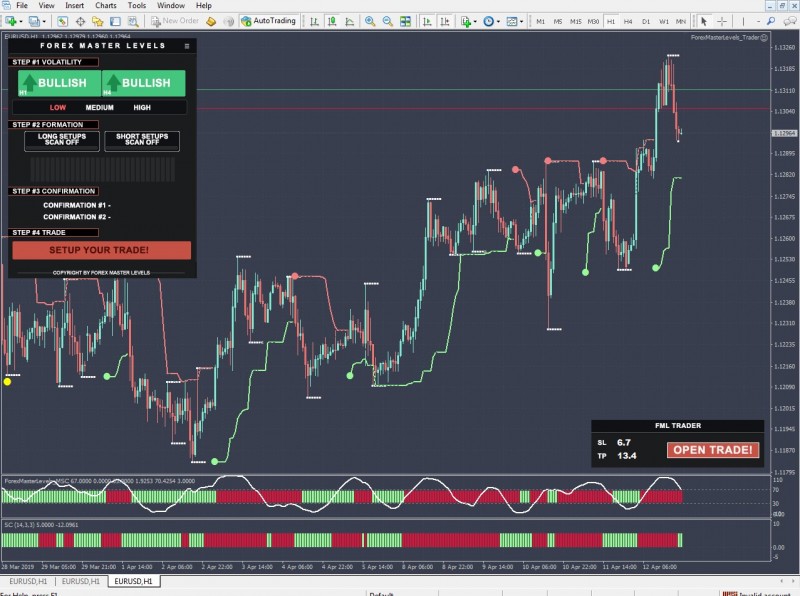 Forex Master Levels System Indicators & Template.jpg