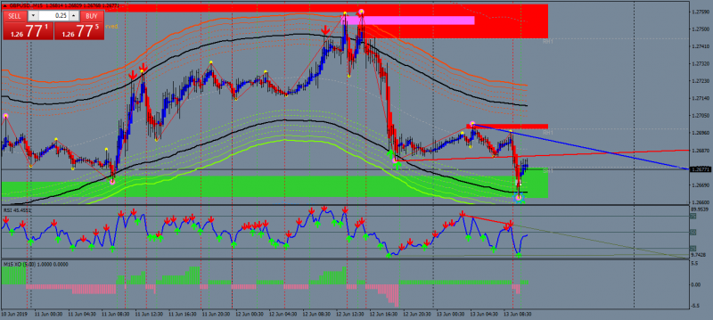 GBPUSD.M15 a.png