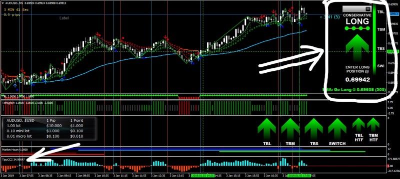 Hi Wole, please share this both the indicators Gann Hilo 50 and Tipu CCI...