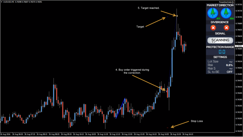 Buy Set-Up Entry & Exit.png