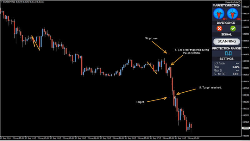 Sell Set-Up Entry & Exit.png