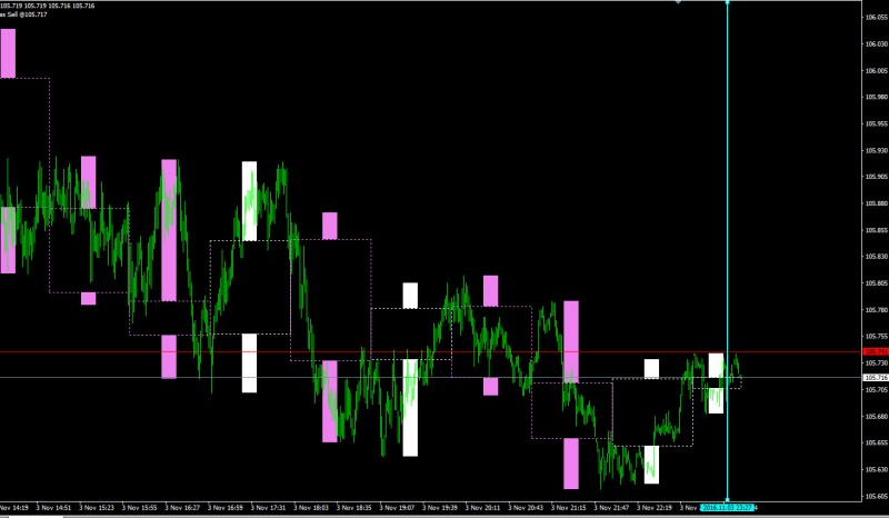 Chart MTF_2.ex4.jpg