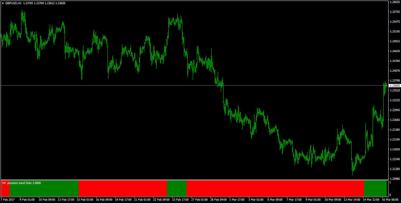 Something interesting please post here (Metatrader) - Page 6