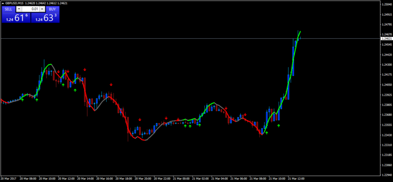 gbpusd-m15-pepperstone-group-limited.png