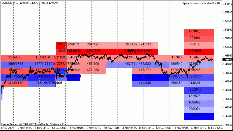 open-interest-indicator-mt4.gif