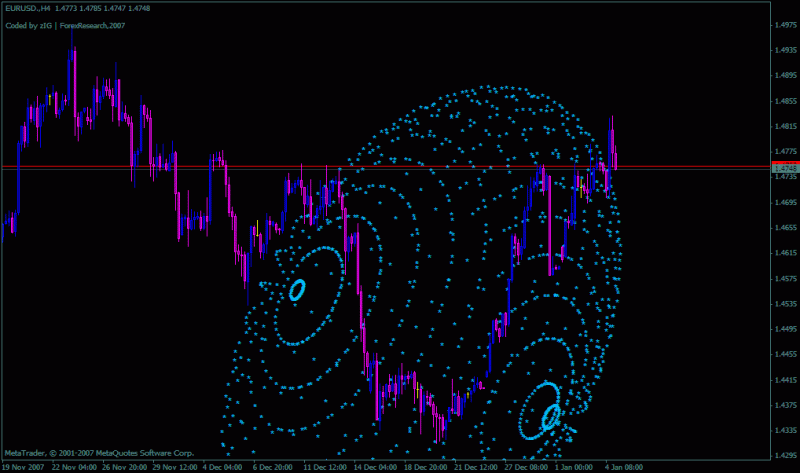 3d-gann-script-for-mt4.gif