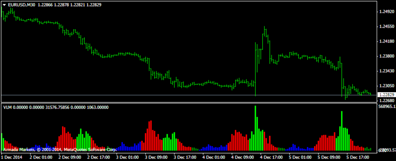 eurusd-m30-armada-markets.png