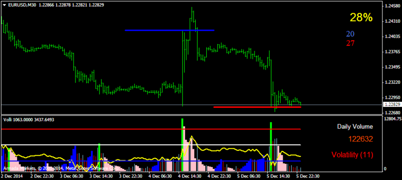 eurusd-m30-armada-markets-2.png