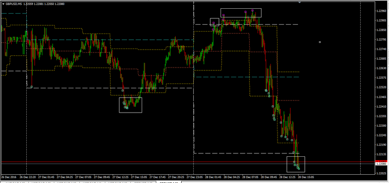 DG_3_gbpusd_m5-H4-D1-2.png