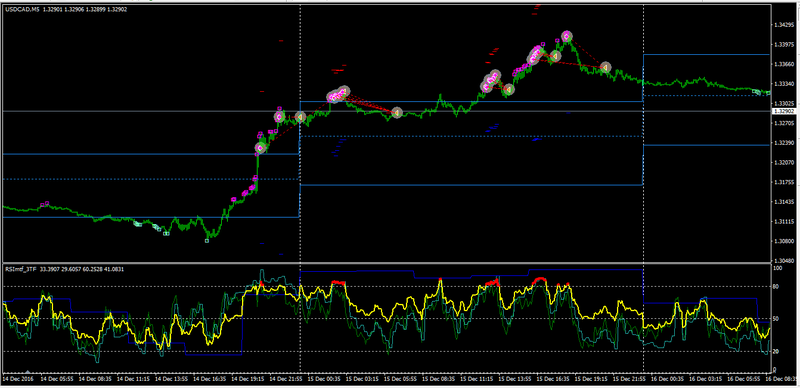 PivotEnvelopes+RSI4cmpf.png