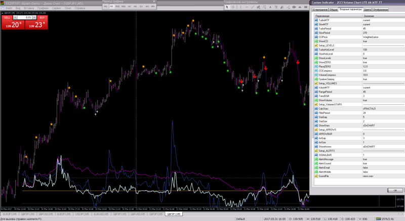 2CCI Volume Chart LITE Options.png