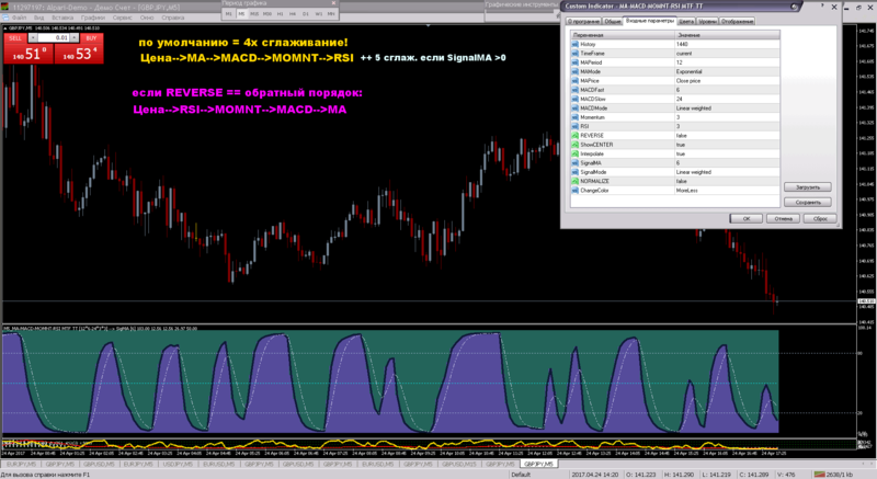 MA-MACD-MOMNT-RSI MTF TT_4-5x сглаживание.png