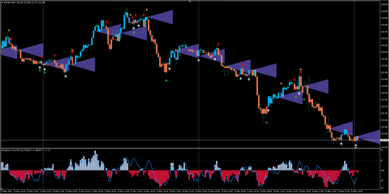 TRIANGLE + 3 Indexes + ADX_EURJPY,m15.png
