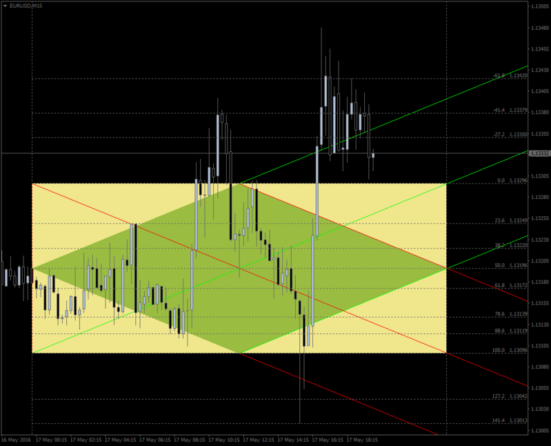 EURUSDM15 (2).png