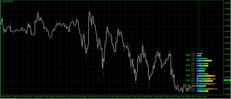 CurrencyPowerMeter.jpg