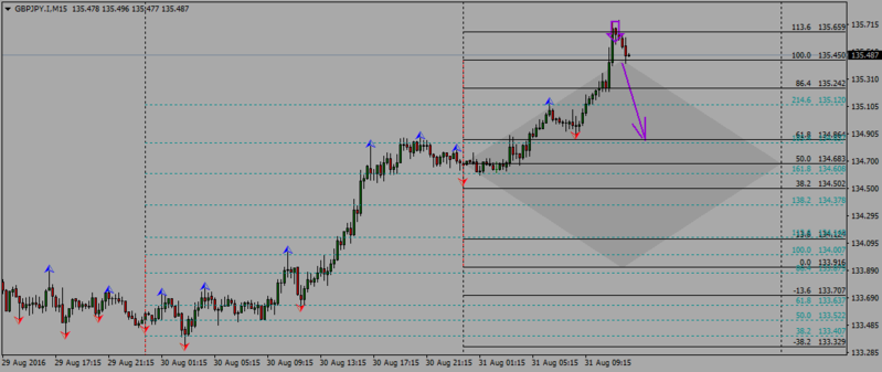 GBPJPY.IM15.png