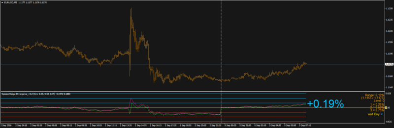 SpielersHedge Divergence_v5.2_Build_1010.png
