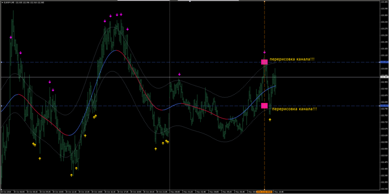 ATR HiLo Channel Arrows TT.png