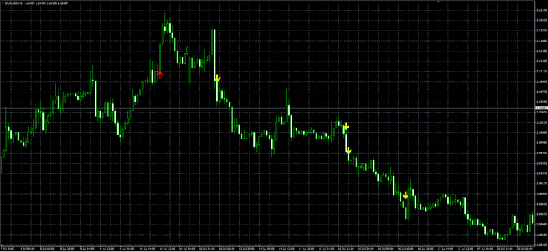 Unusial_Volume_Price_Momentum_MQL.PNG