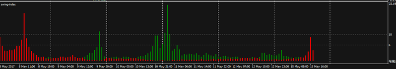 swing index.png