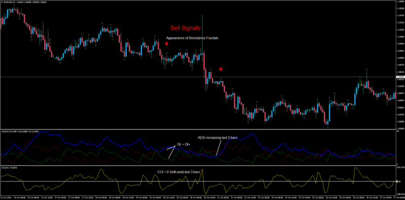 ADX_Fractals_Signals_Sell.png