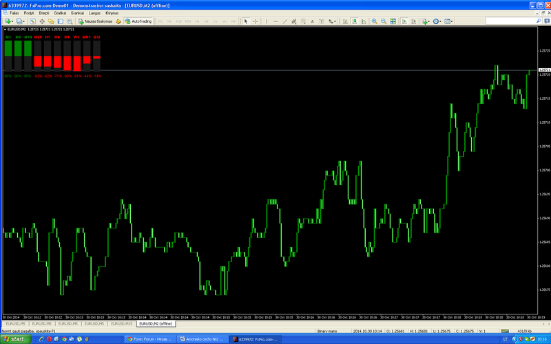 Speed candles on tick chart.PNG