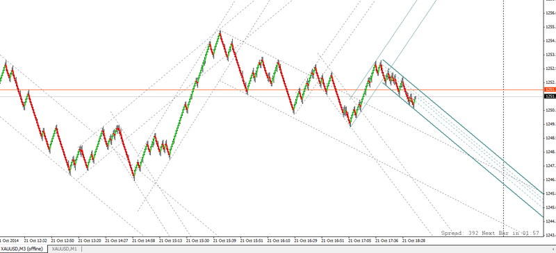 2014-10-21 21-49-03 315928  Alpari Limited MT4 - [XAUUSD,M3 (offline)].png