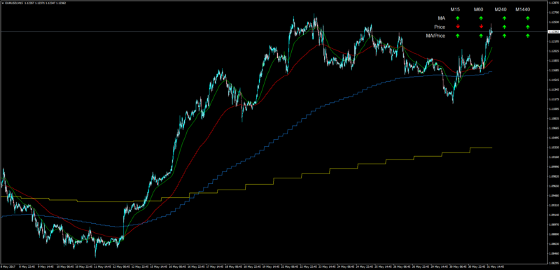 Multi_TimeFrame_Overview.png