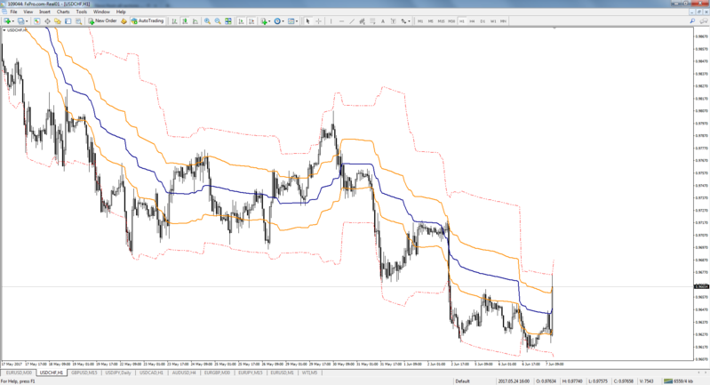 MetaTrader 4_Pivema.png