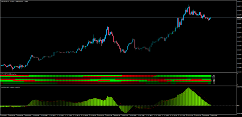 MTF_MCP_MACD_Heatmap.png