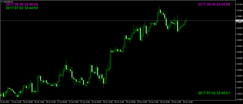 AUDUSDH1time on chart.png