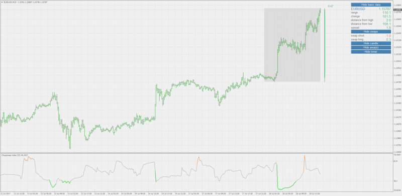 chop index.png