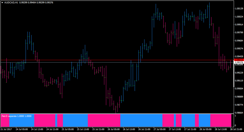 AUDCADH1-bar.png