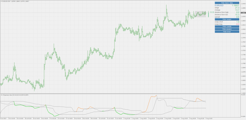 choppiness index.png