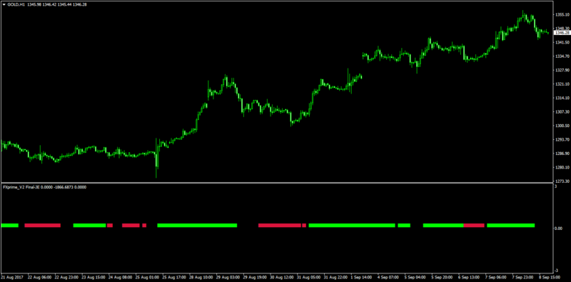 Fx Prime System