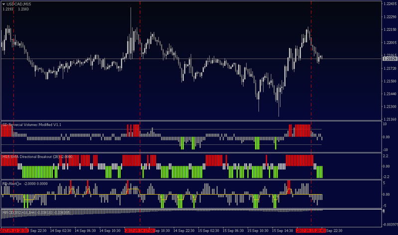 USDCADM15.png