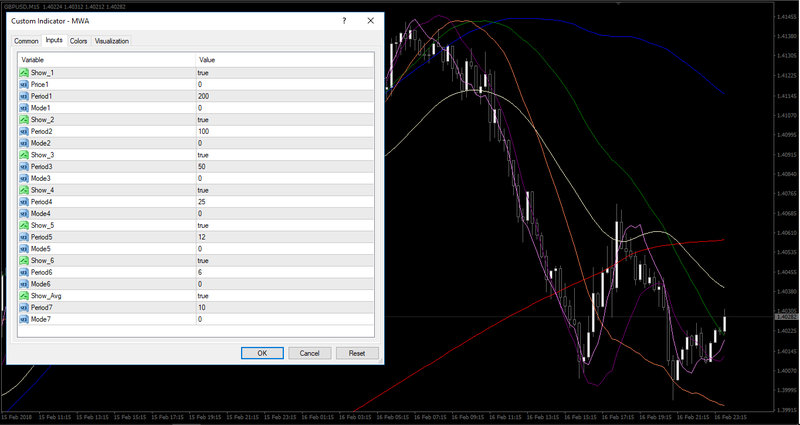 MWA [ Multi Wave Analysis ].jpg