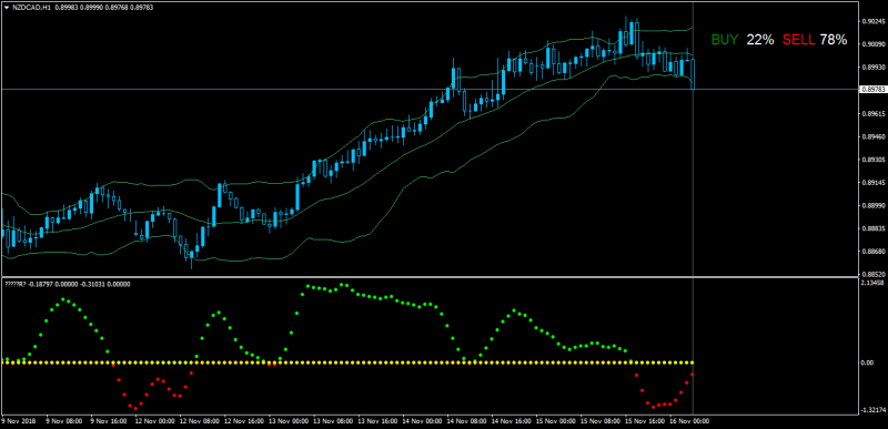 NZDCADH1.png