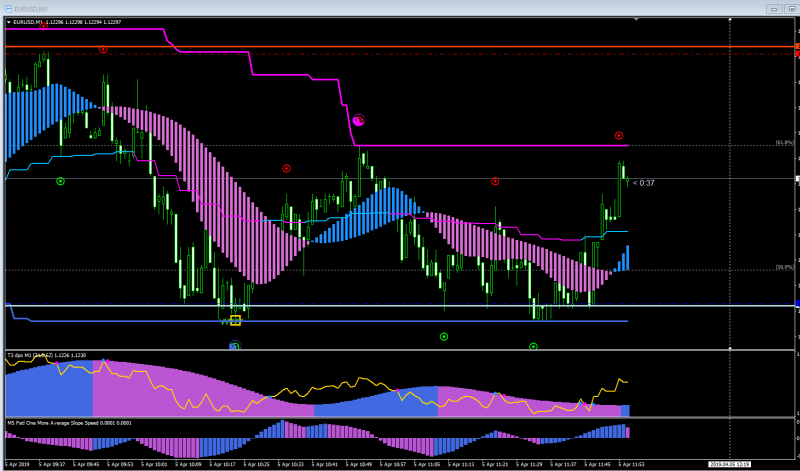 T3 Detrend Price Oscillator Colored MT4.PNG