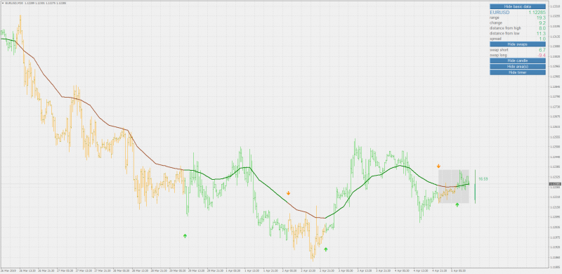 MACD OsMA On Chart MTF 2 MT4.png
