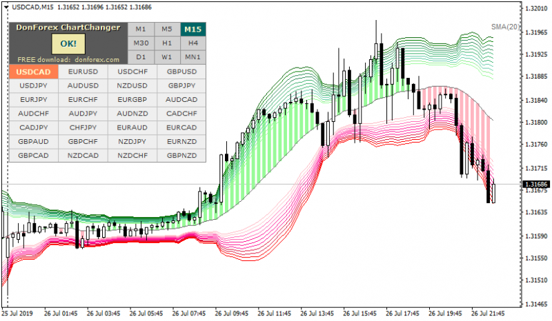 20190726USDCADM15a.png