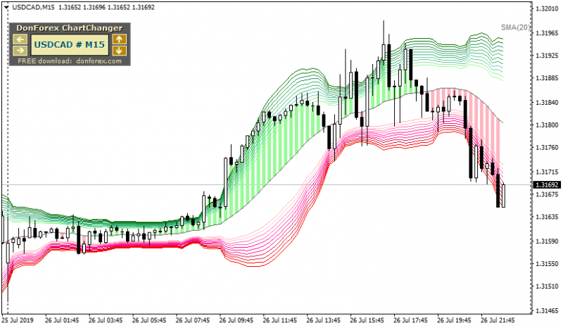 20190726USDCADM15b.png