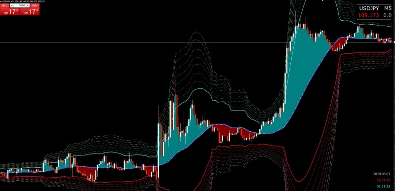 Bollinger USDJPY.JPG