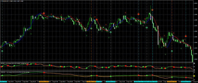 EURUSDM5 - скальп 3.png