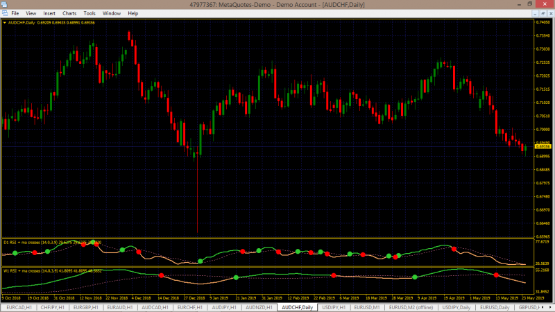 rsi + ma crosses 1.06 (mtf +alerts + arrows).png