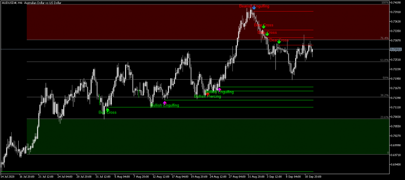 AUDUSD#H4b.png