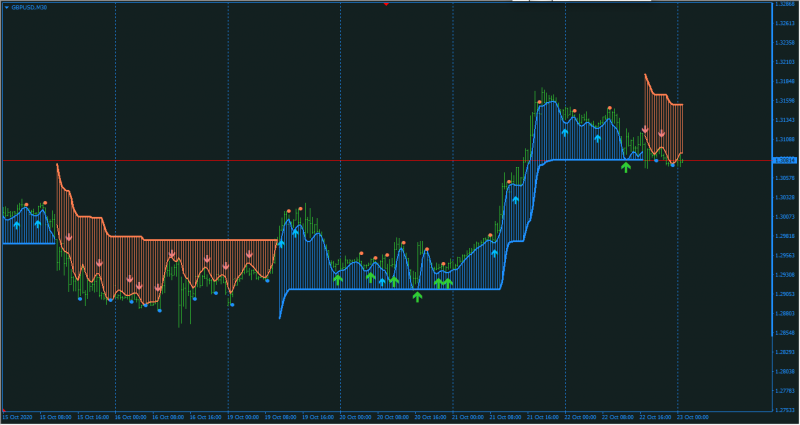 VoltyCloudSystem_v1.3ea 600+.mq4.png