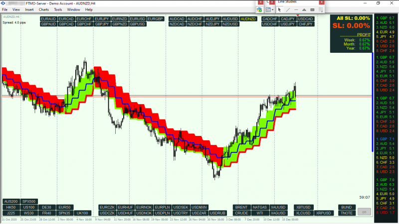 Soho SSL Channel Histo 0.png