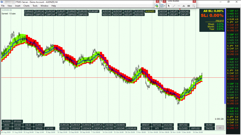 Soho SSL Channel Histo 1.png